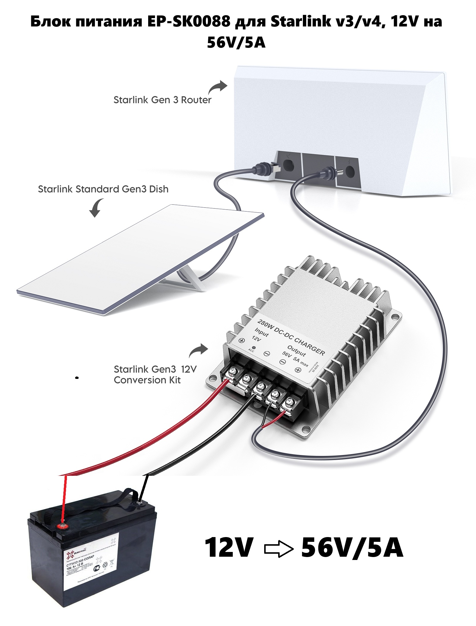 Блок питания EP-SK0088 для Starlink v3/v4, 12V на 56V/5A