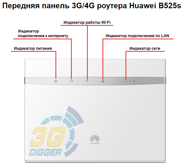 Передняя панель 4G роутера Huawei B525s-23a