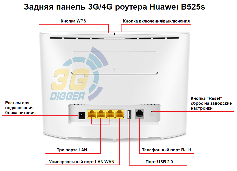 Порты и разъемы в Huawei B525s-23a
