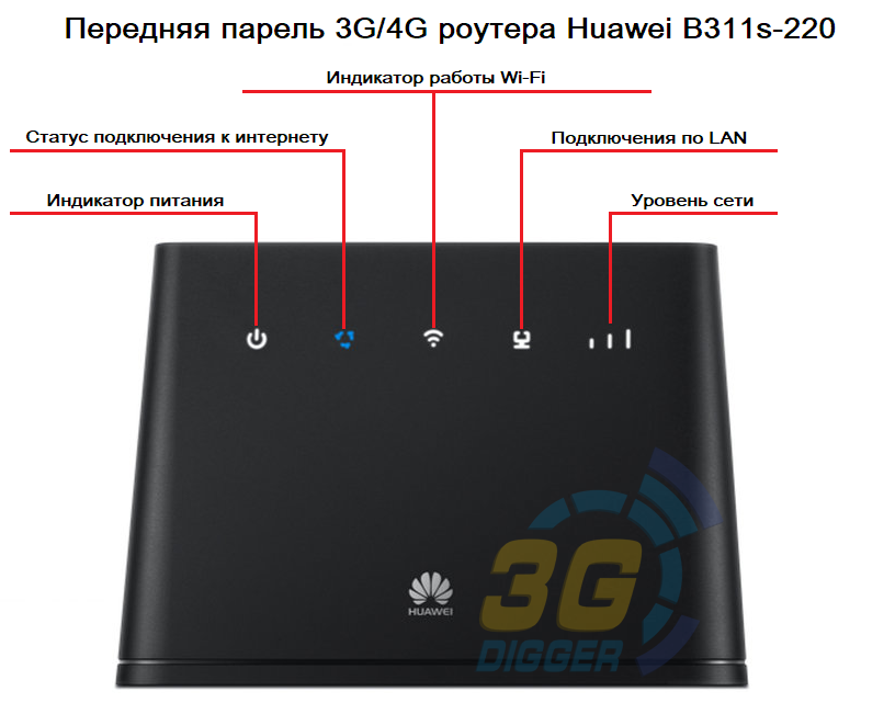 Передняя панель 3G/4G роутера Huawei B311s-220