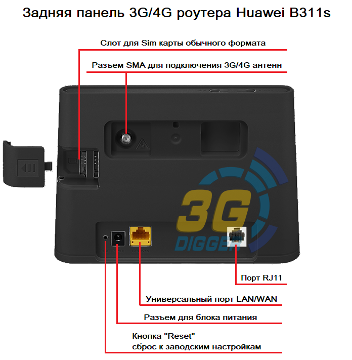 Задняя панель 3G/4G роутера Huawei B311s-220