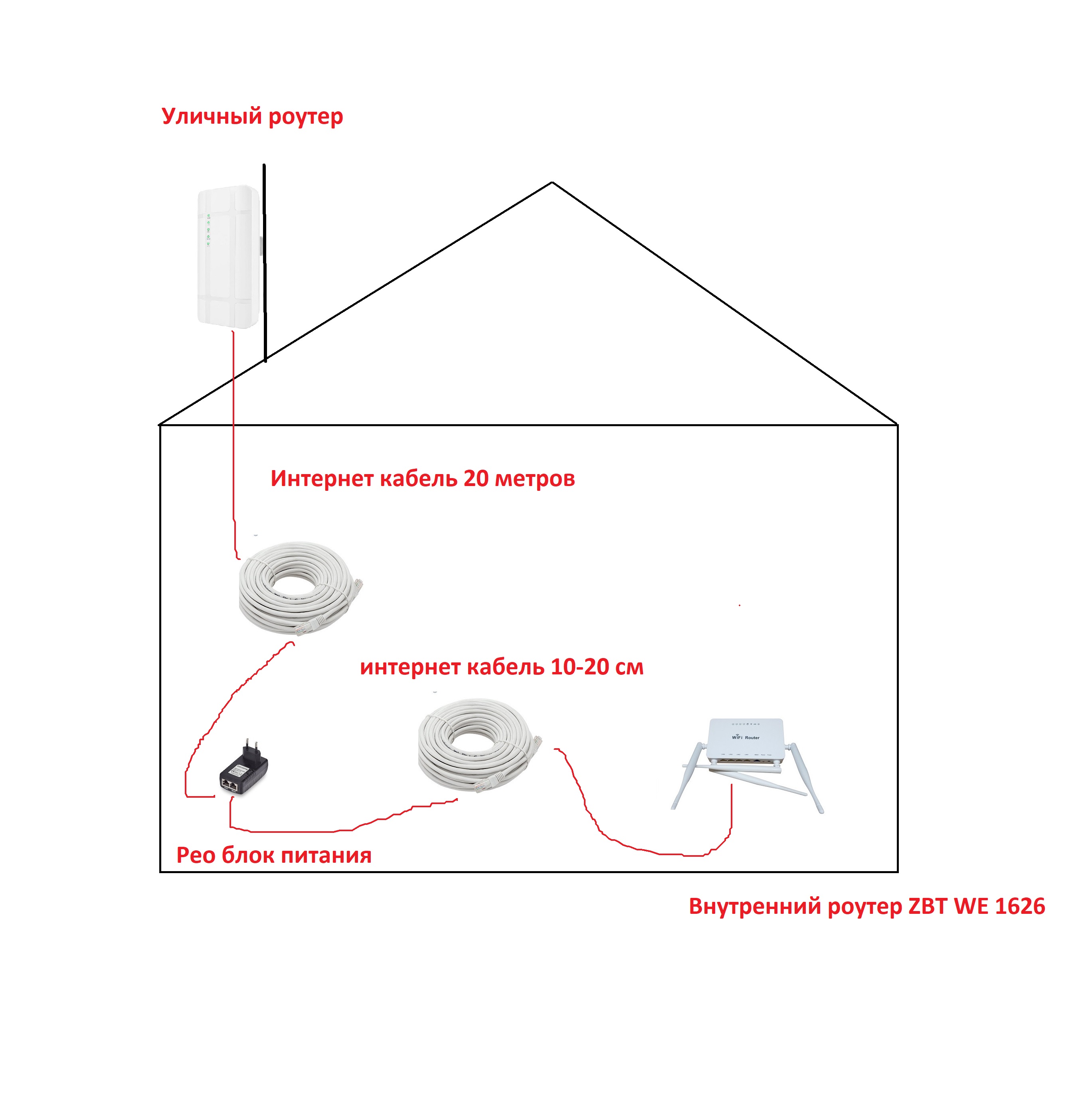 Уличный (outdoor) роутер 3G/4G LTE Cat.4 4G LTE CPE outdoor, с ZBT 1626 + POE-питание + 20 метров кабель