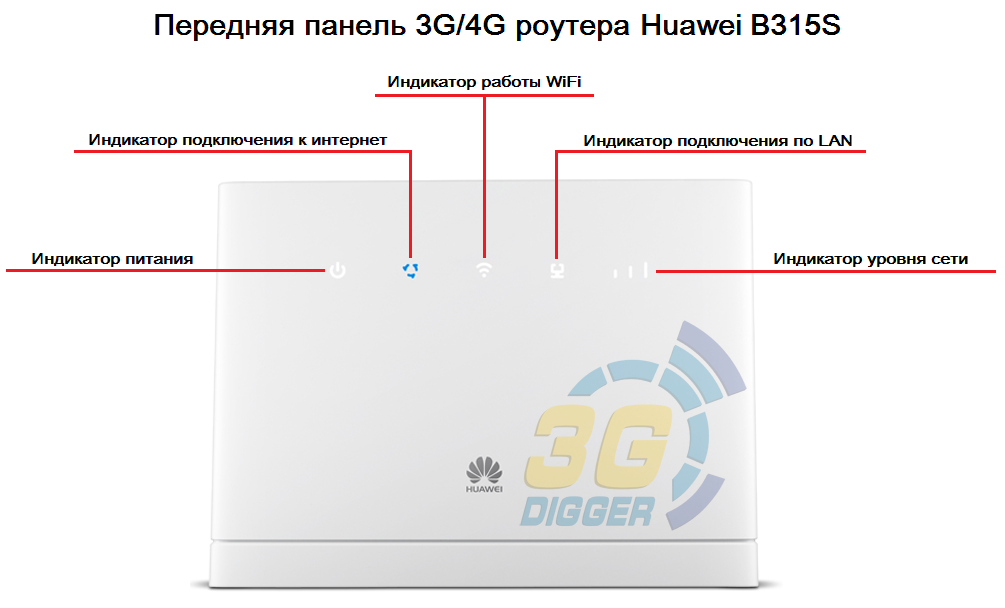 Передняя панель Huawei B315s-22