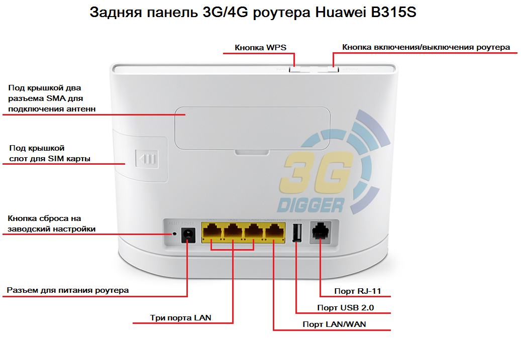 Задняя панель Huawei B315s-22