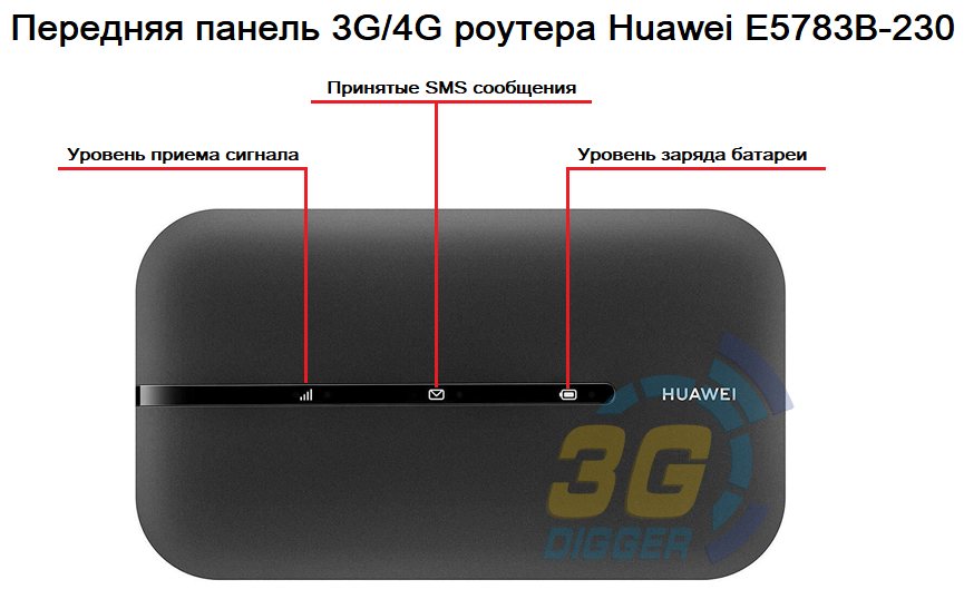 Передняя панель 3G/4G роутера Huawei E5783B-230