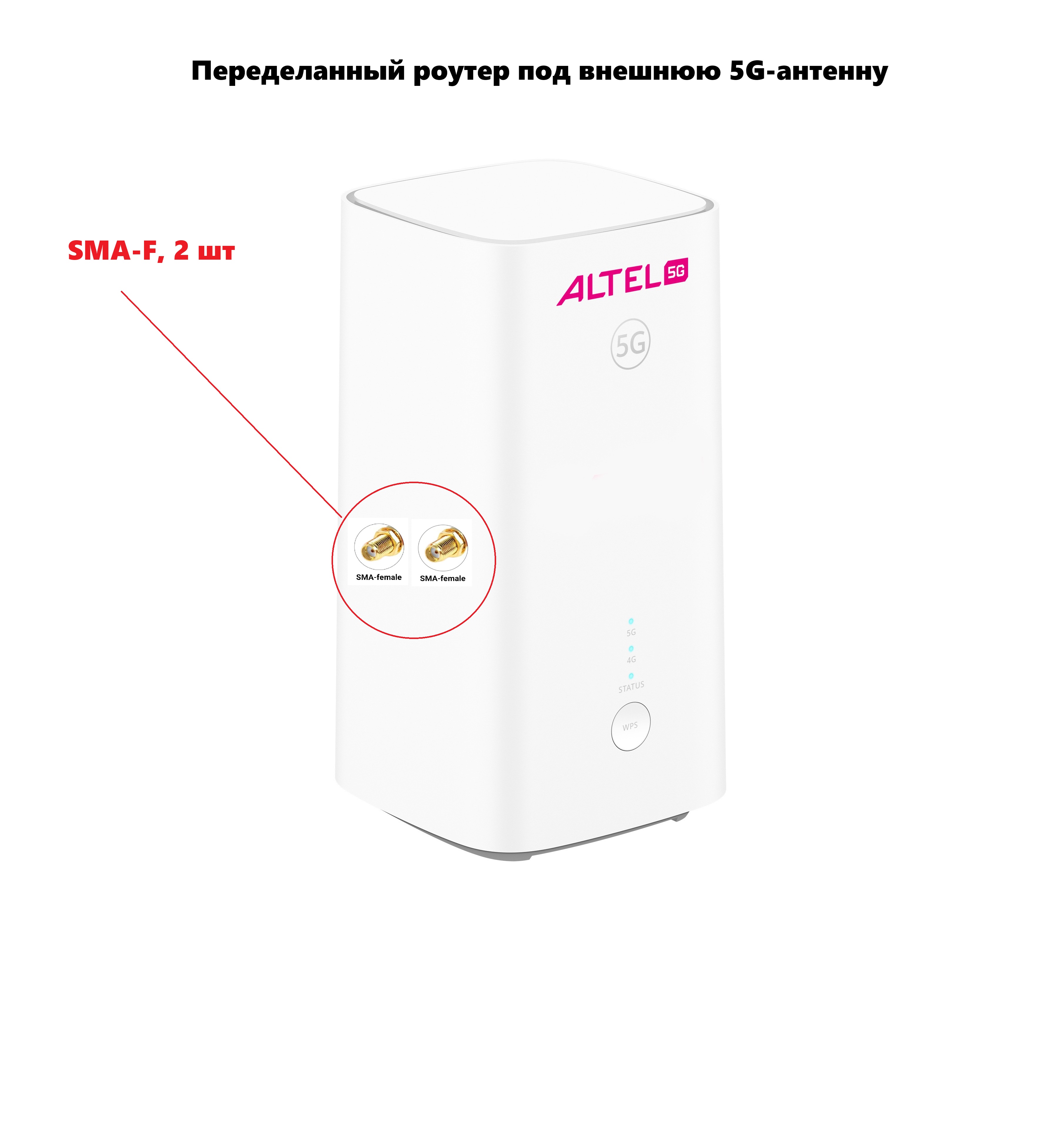 Роутер Huawei Tele2,ALTEL,Activ,Kcell H155-380 4G/5G Роутер Huawei Tele2,ALTEL,Activ,Kcell H155-380 4G/5G